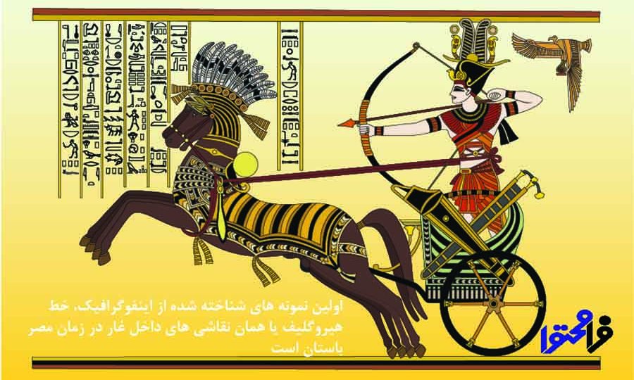 اینفوگرافیک(Infographic) ارائهی اطلاعات به شکل بصری است که از عناصر طراحی برای نمایش محتویات استفاده میشود.