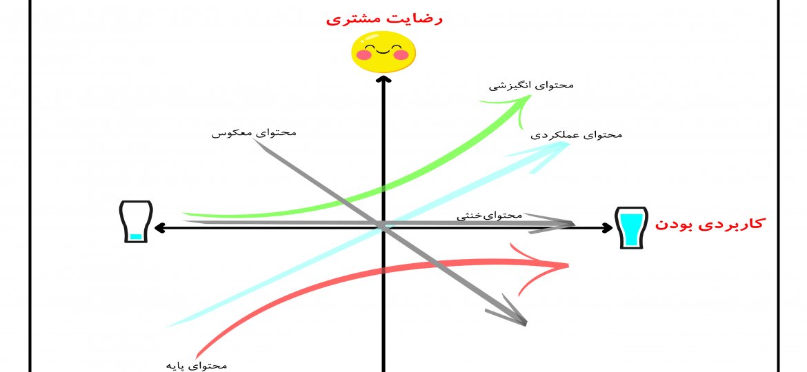 تولید_کننده_کانتنت,تولیدکننده_کانتنت,تولید_کانتنت,مدل_کانو,محتوای_معکوس,محتوای_خنثی,محتوای_انگیزشی,faramohtava.com,shanbemag.ir,محتوای_عملکردی,محتوای_پایه,تولید_کننده_محتوا,تولیدکننده_محتوا,Content Marketing in Iran,Content Marketing,بازاریابی_محتوایی,Content in Iran,کانتنت,Content,محتوا,بازاریابی_کانتنت,بازاریابی_محتوا,فرا_محتوا,فرامحتوا,هفتهنامه_شنبه,هفته_نامه_شنبه,تولید_محتوا